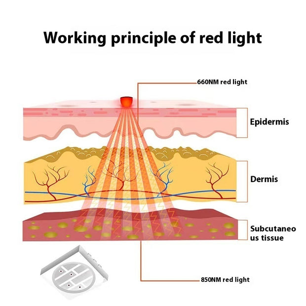 Red Light Physical Therapy Band Infrared Heating Physiotherapy Sports Sprain